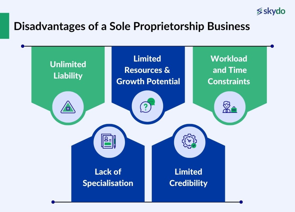 Exploring Sole Proprietorship: Is It the Right Business Structure