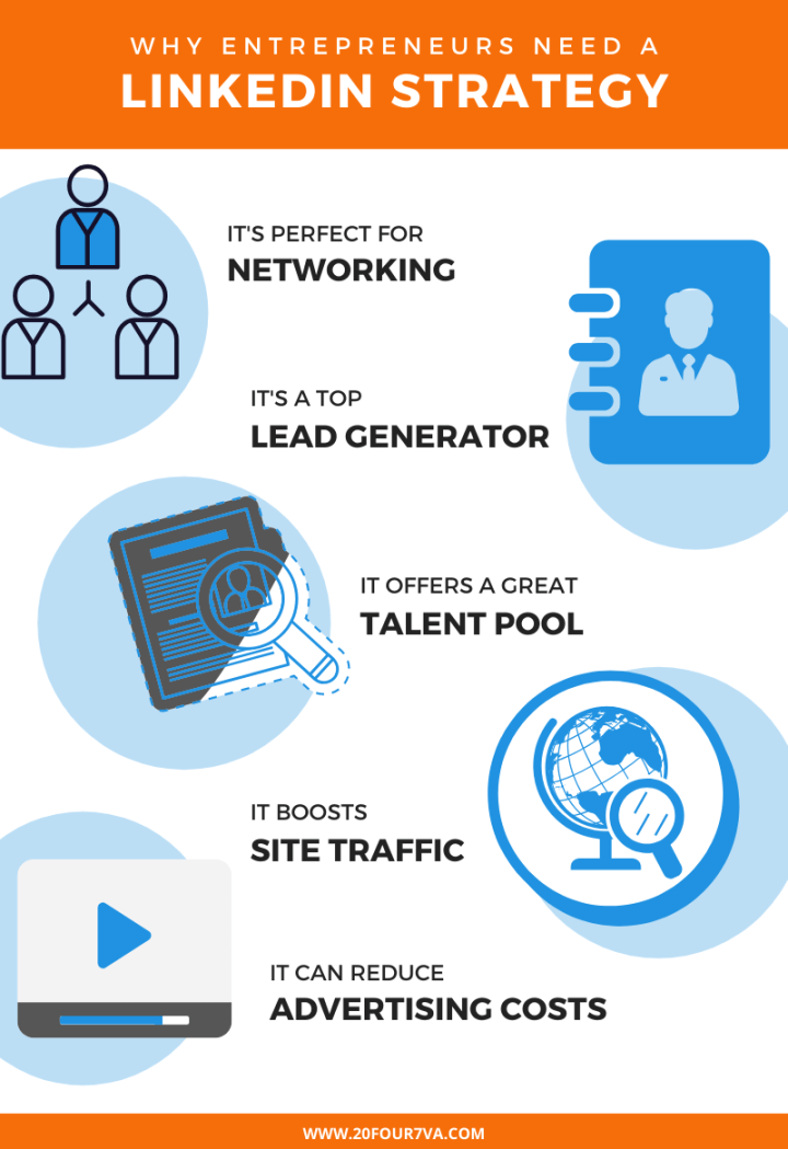 How to Optimize Your LinkedIn Profile in  Easy Steps - fourVA