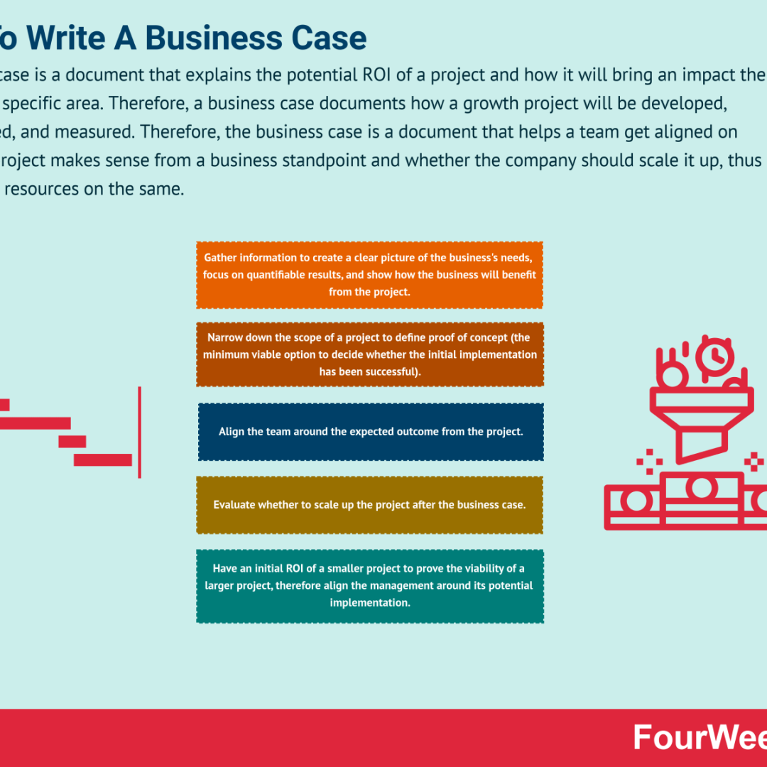How To Write A Business Case - FourWeekMBA