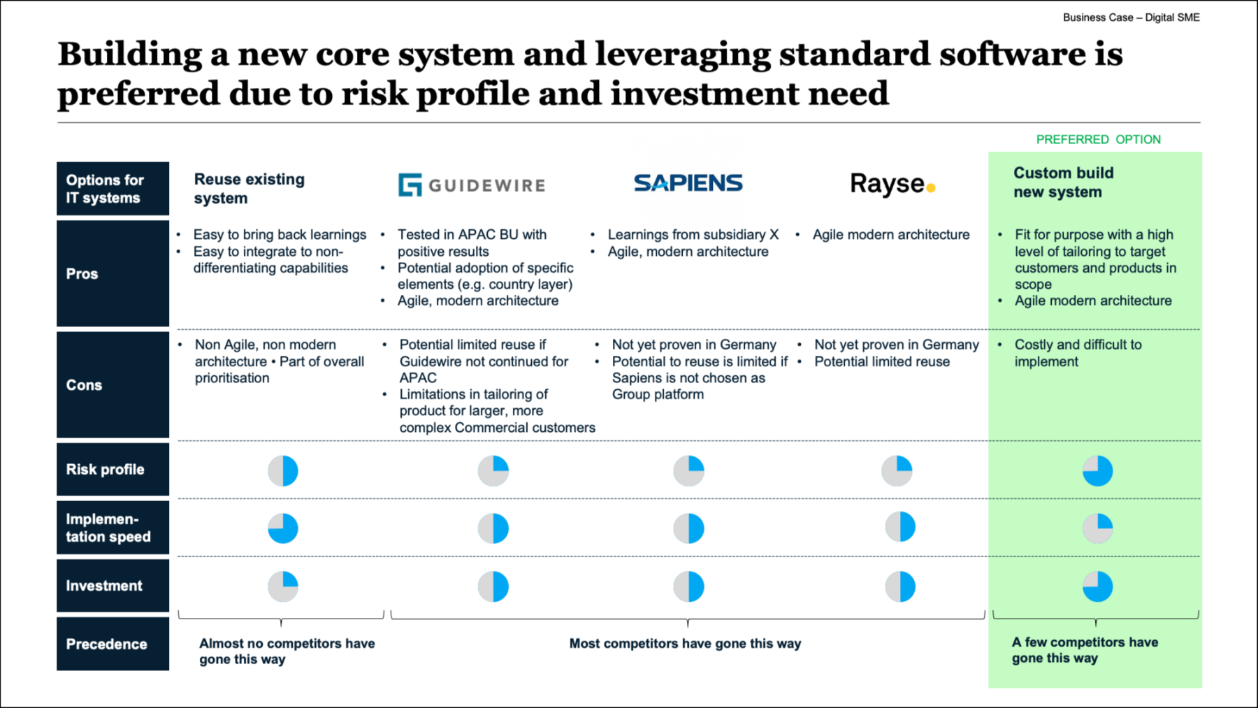How to Write a Solid Business Case (with Examples and Template)
