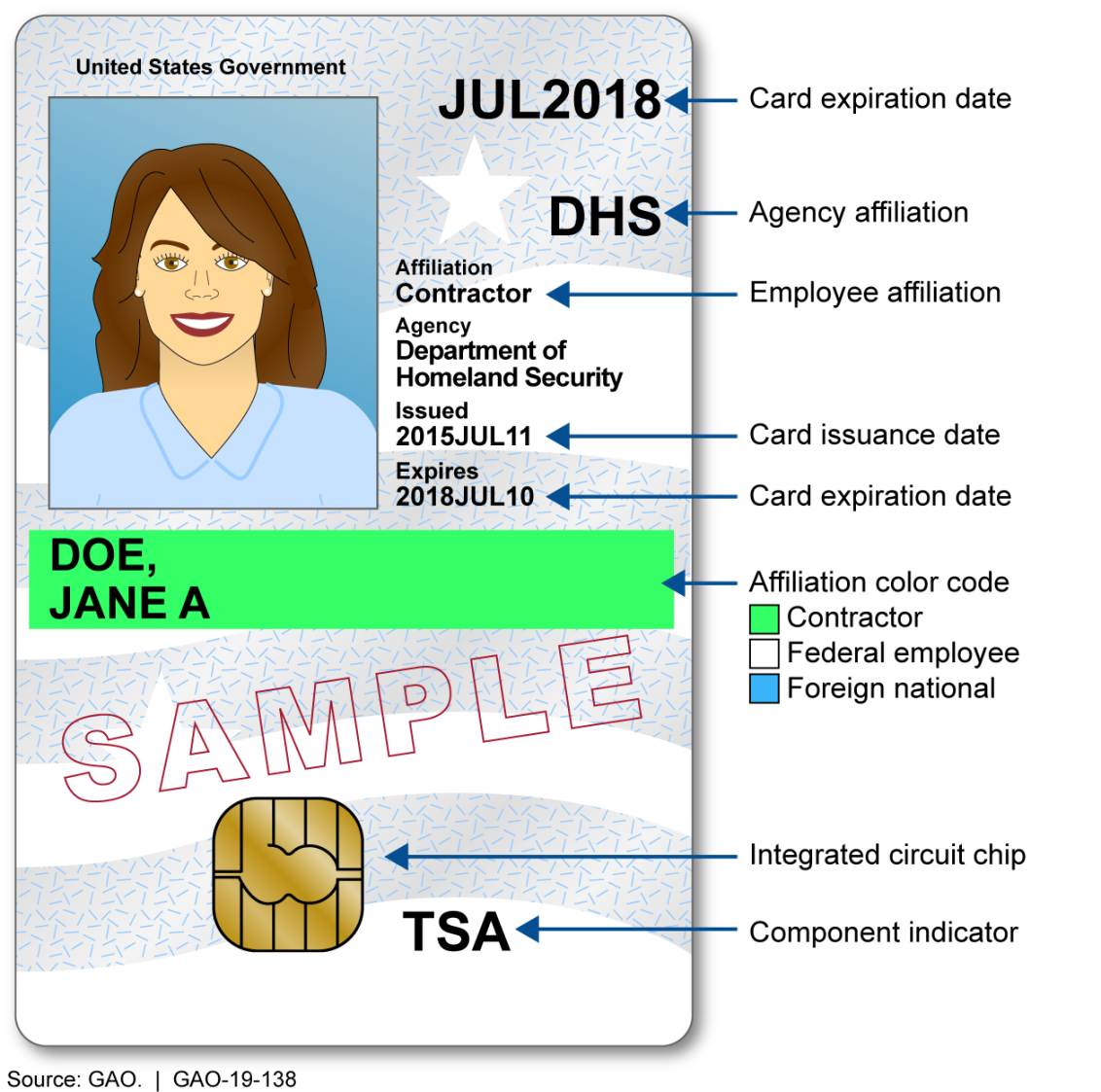 Personal Identity Verification Card Personal Identity Verification Card