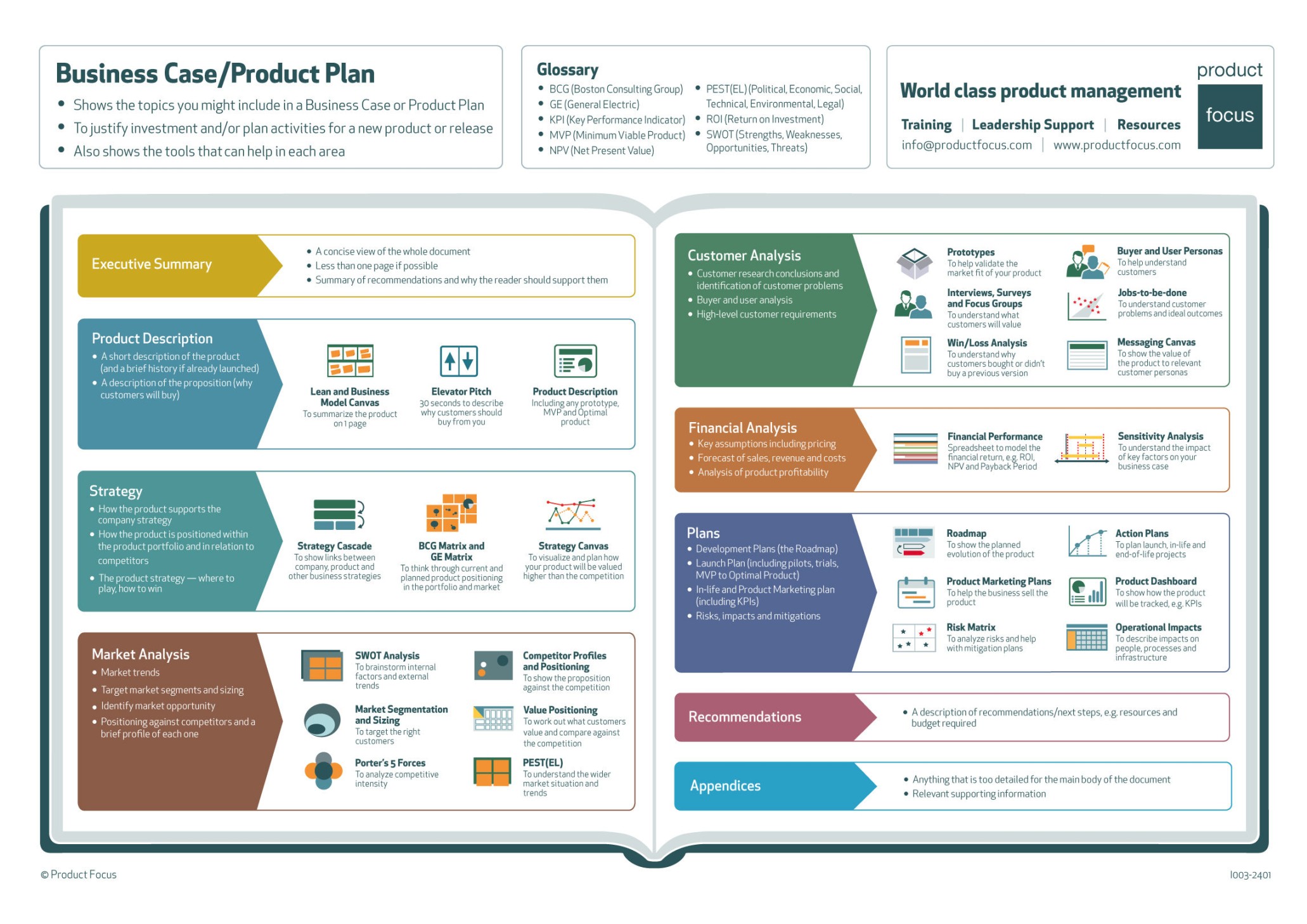 Product Management Business Case Infographic Product Focus