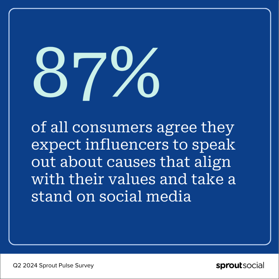 Should Companies Take a Stand on Social Issues? Sprout Social Should Companies Take a Stand on Social Issues? Sprout Social