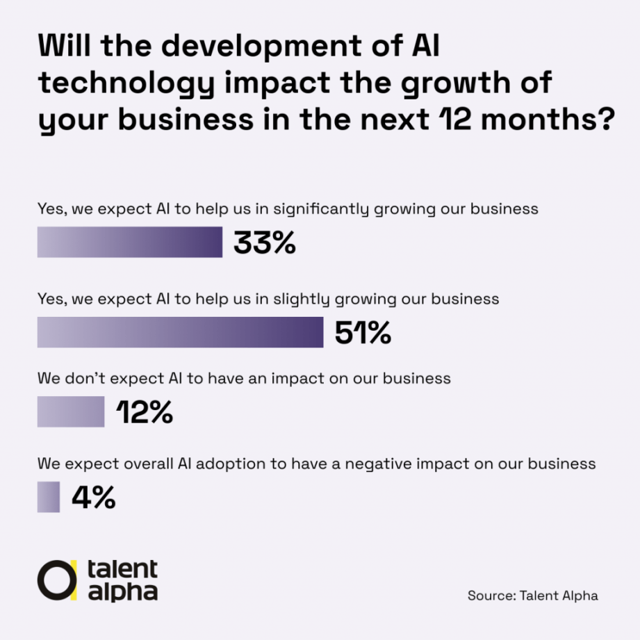 AI in Tech Business Survey  - Talent Alpha