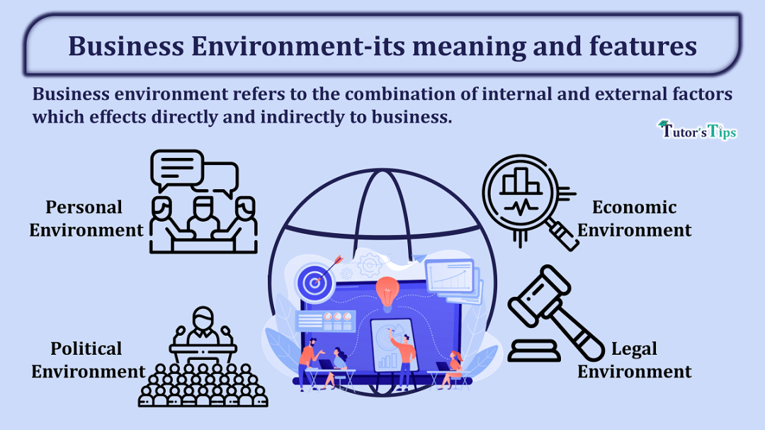 Business Environment-its meaning, features and components Business Environment-its meaning, features and components