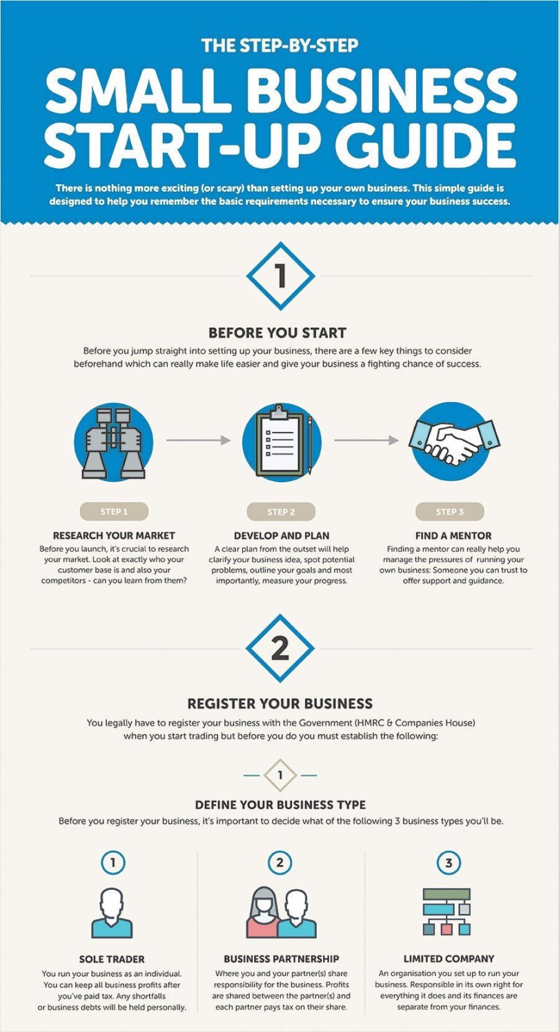 Business Tips For Small Business Owners Success Small Business Business Tips For Small Business Owners Success Small Business