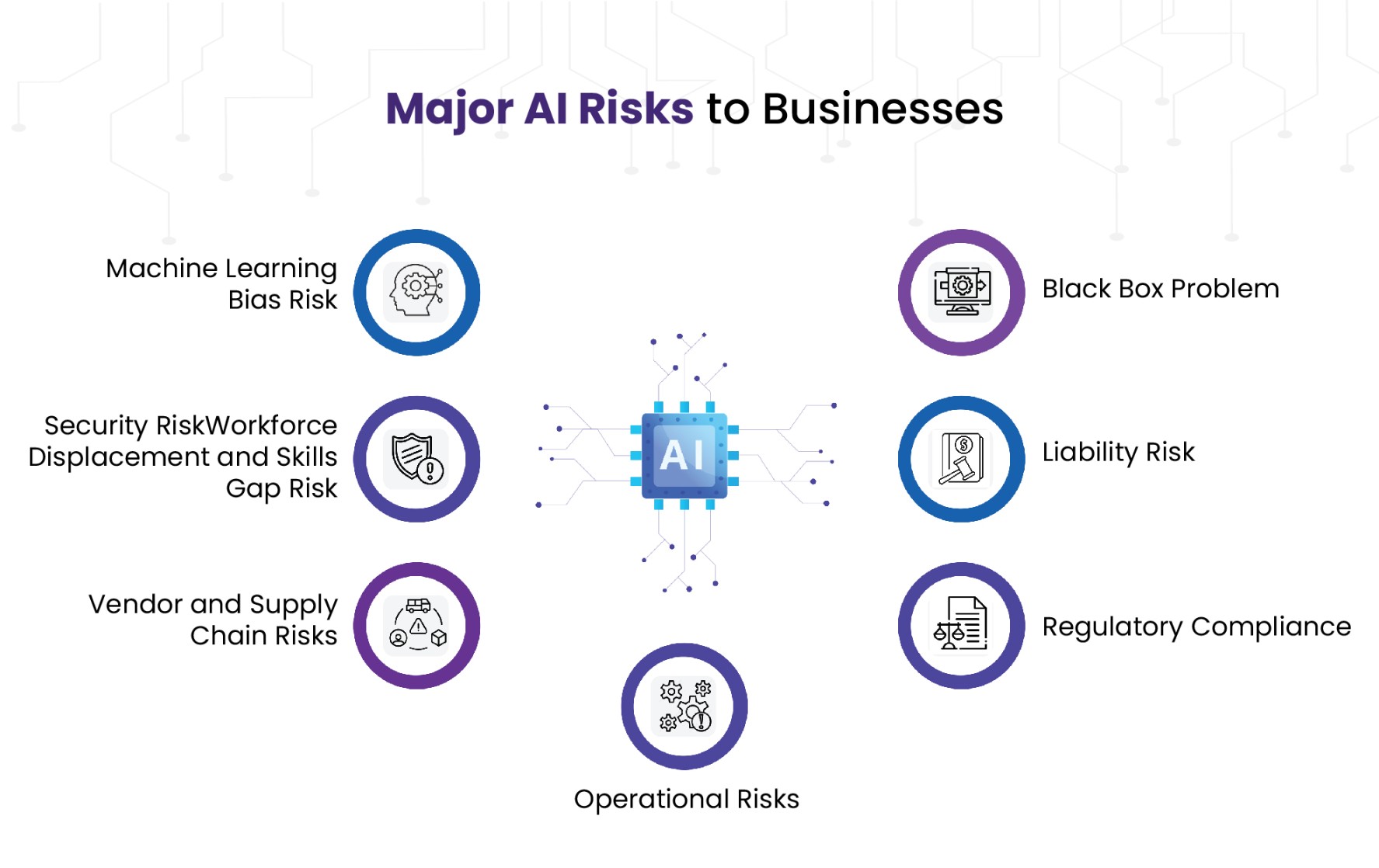 Cogent  Blog  AI Risks: How Businesses Can Safeguard Their Future