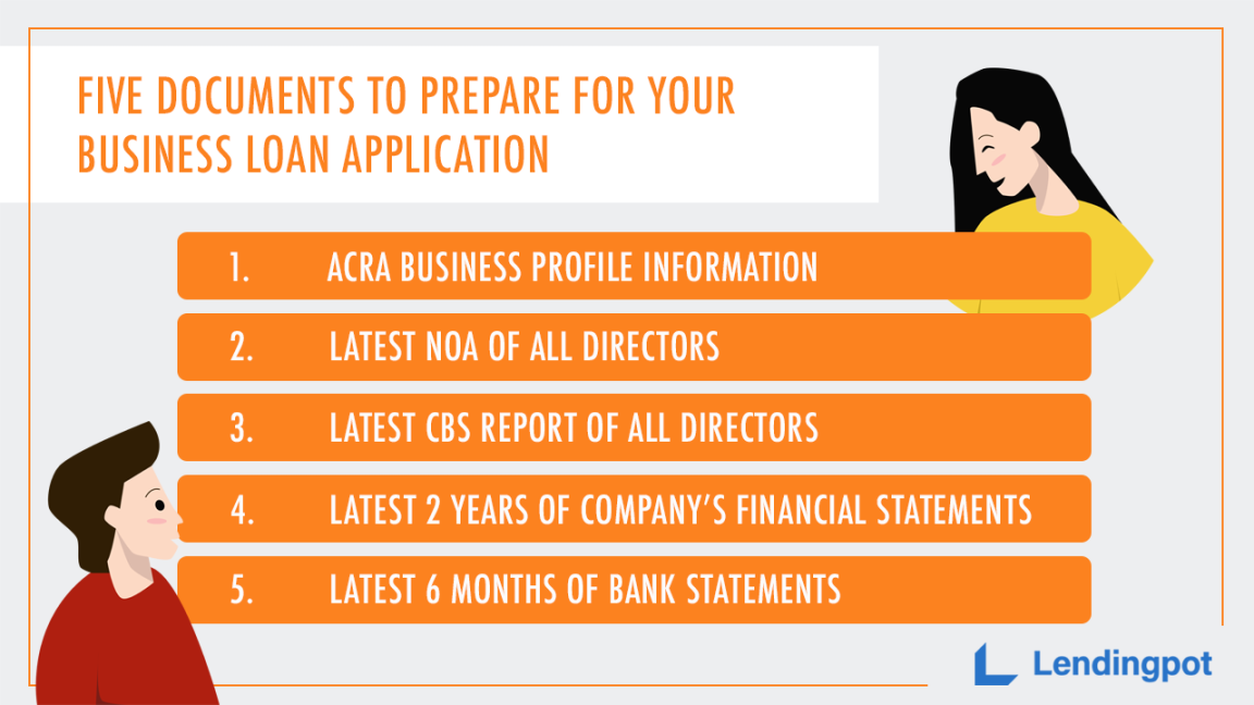 Documents To Prepare For Your Business Loan Application  Lendingpot