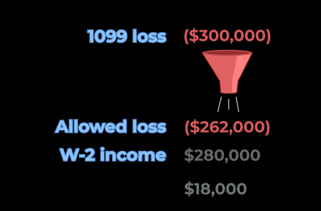 How Does My Business Loss Affect My Taxes? How Does My Business Loss Affect My Taxes?