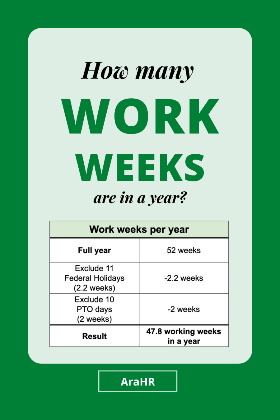How Many Work Weeks in a Year? How Many Work Weeks in a Year?