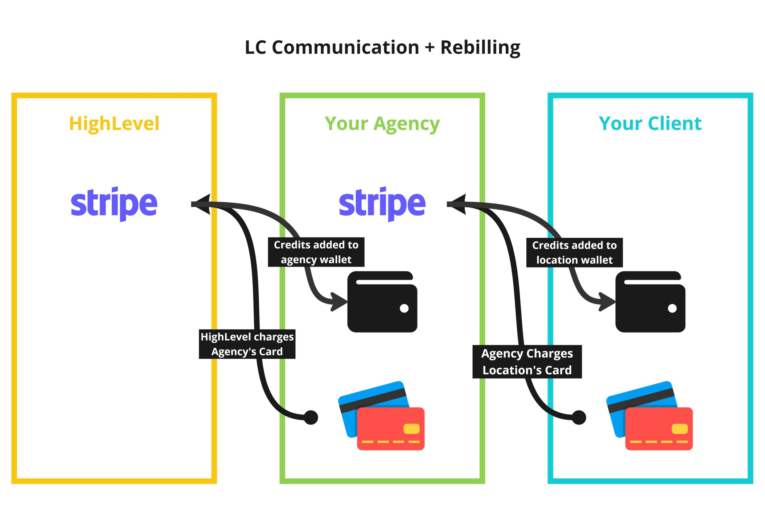 How to Analyze an Agency How to Analyze an Agency