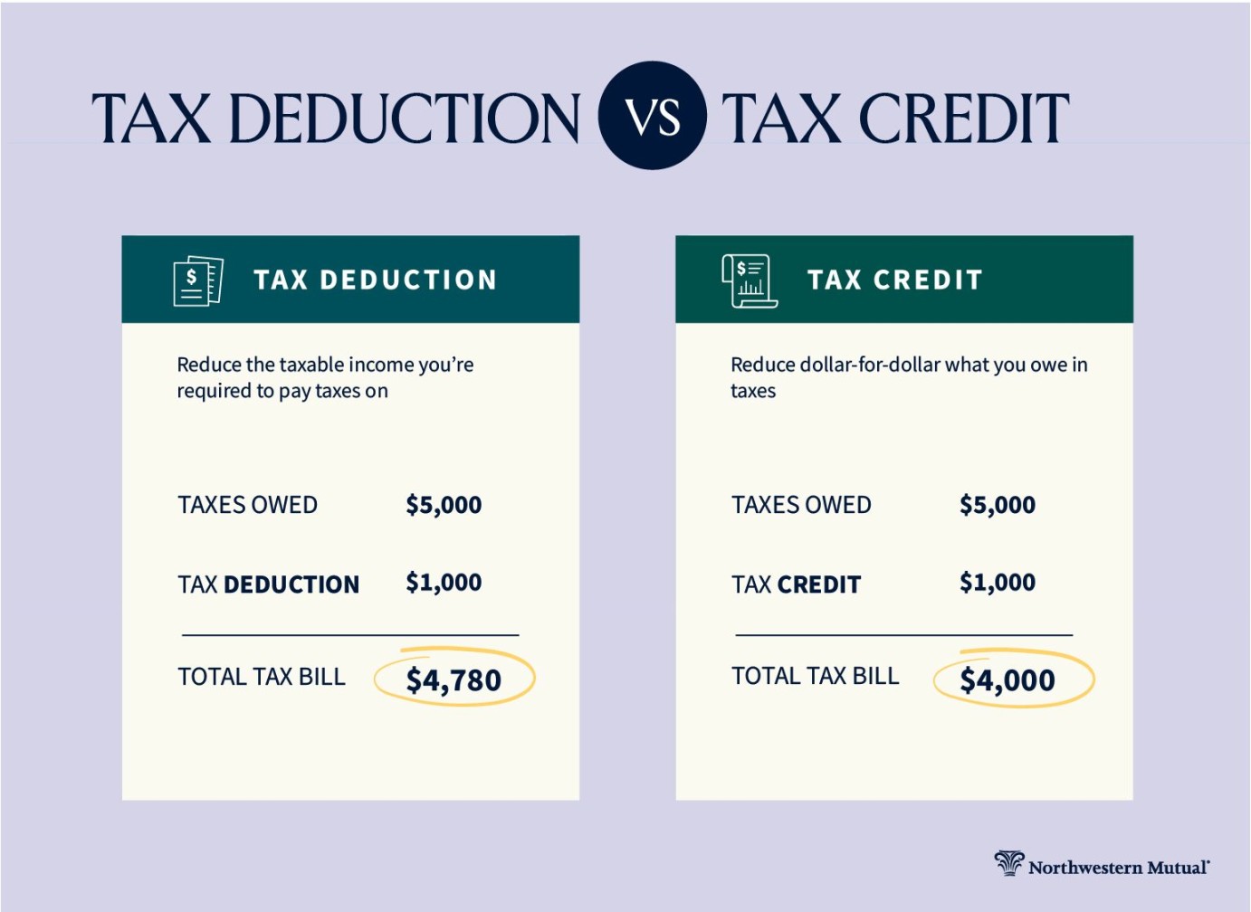 How to Get a Bigger Tax Refund Northwestern Mutual How to Get a Bigger Tax Refund Northwestern Mutual