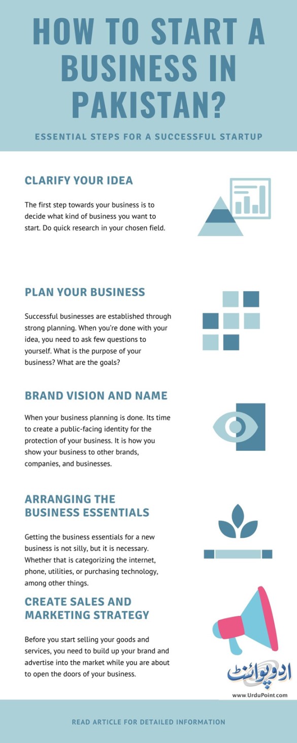 How to start business in pakistan - All Steps Explained