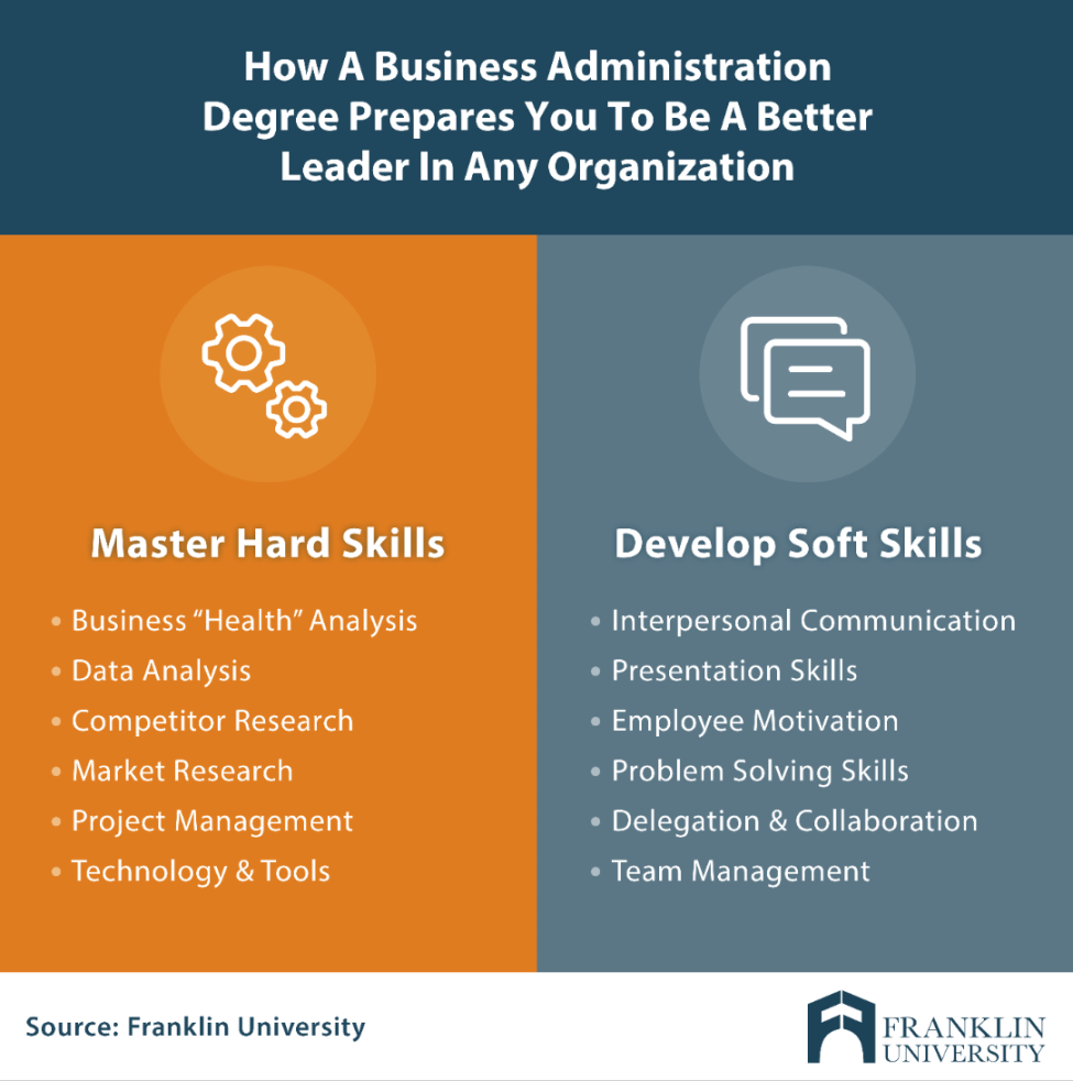 Is a Business Administration Degree Worth it? Franklin Is a Business Administration Degree Worth it? Franklin