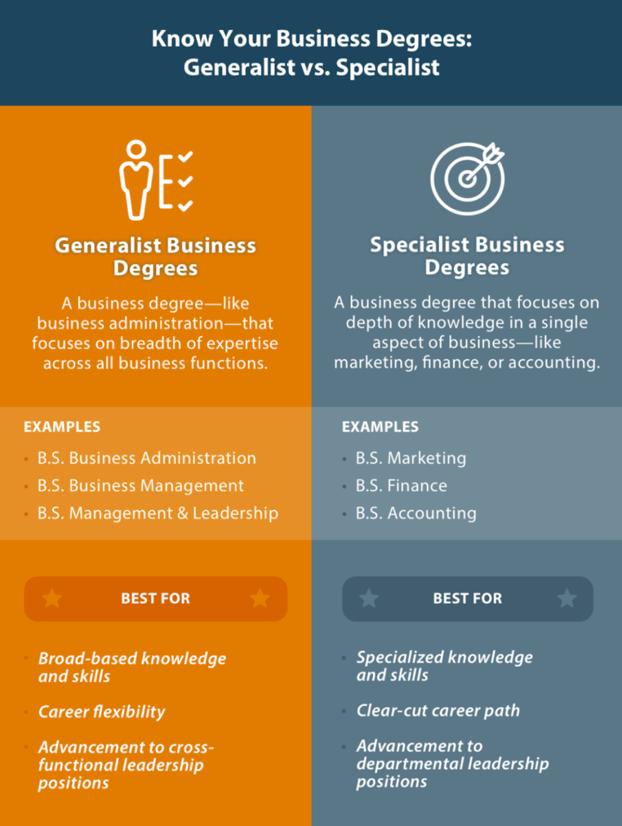 Is a Business Degree Worth it: Separating Fact From Fiction Is a Business Degree Worth it: Separating Fact From Fiction