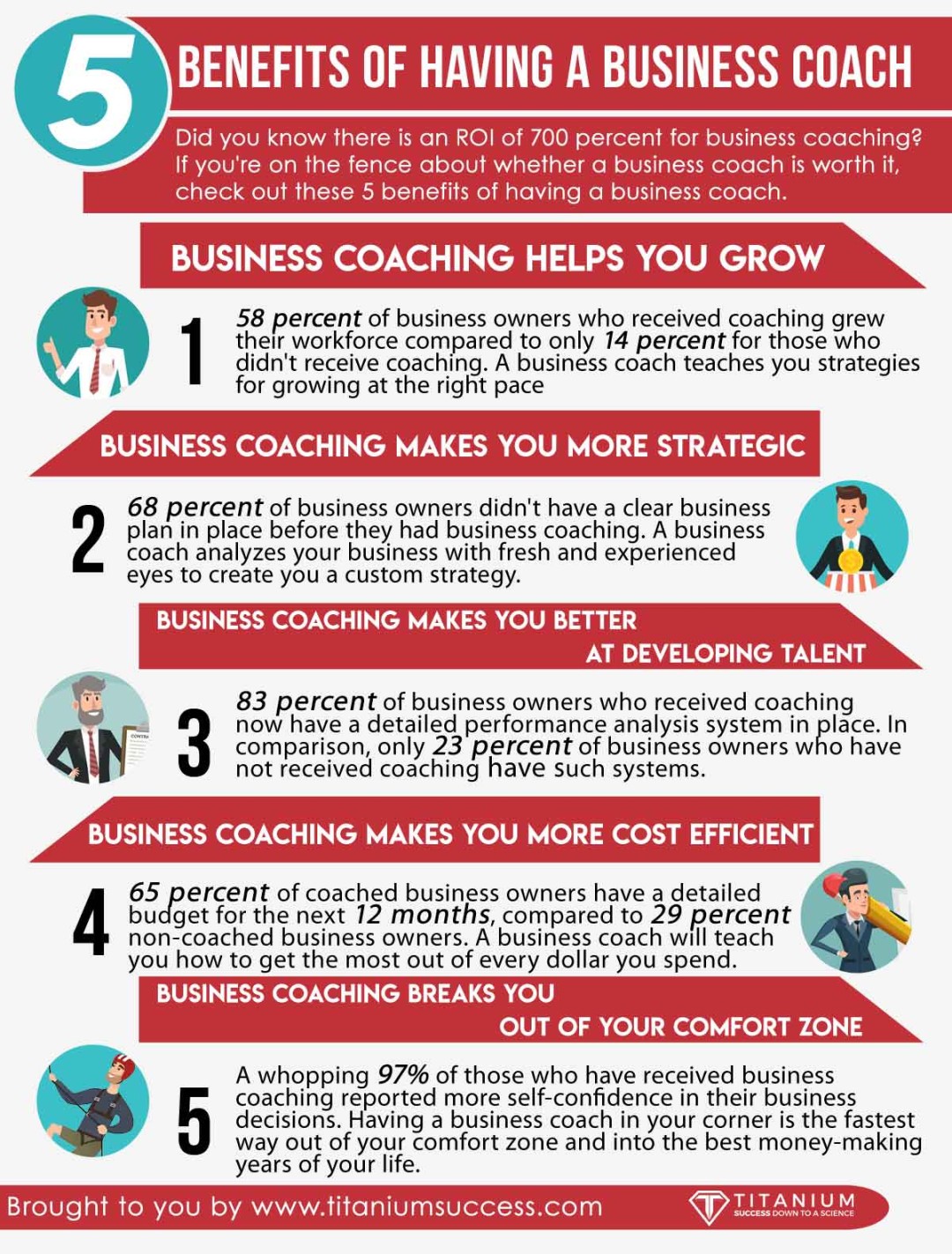 Is Business Coaching Worth it?  What do Business Coaches do