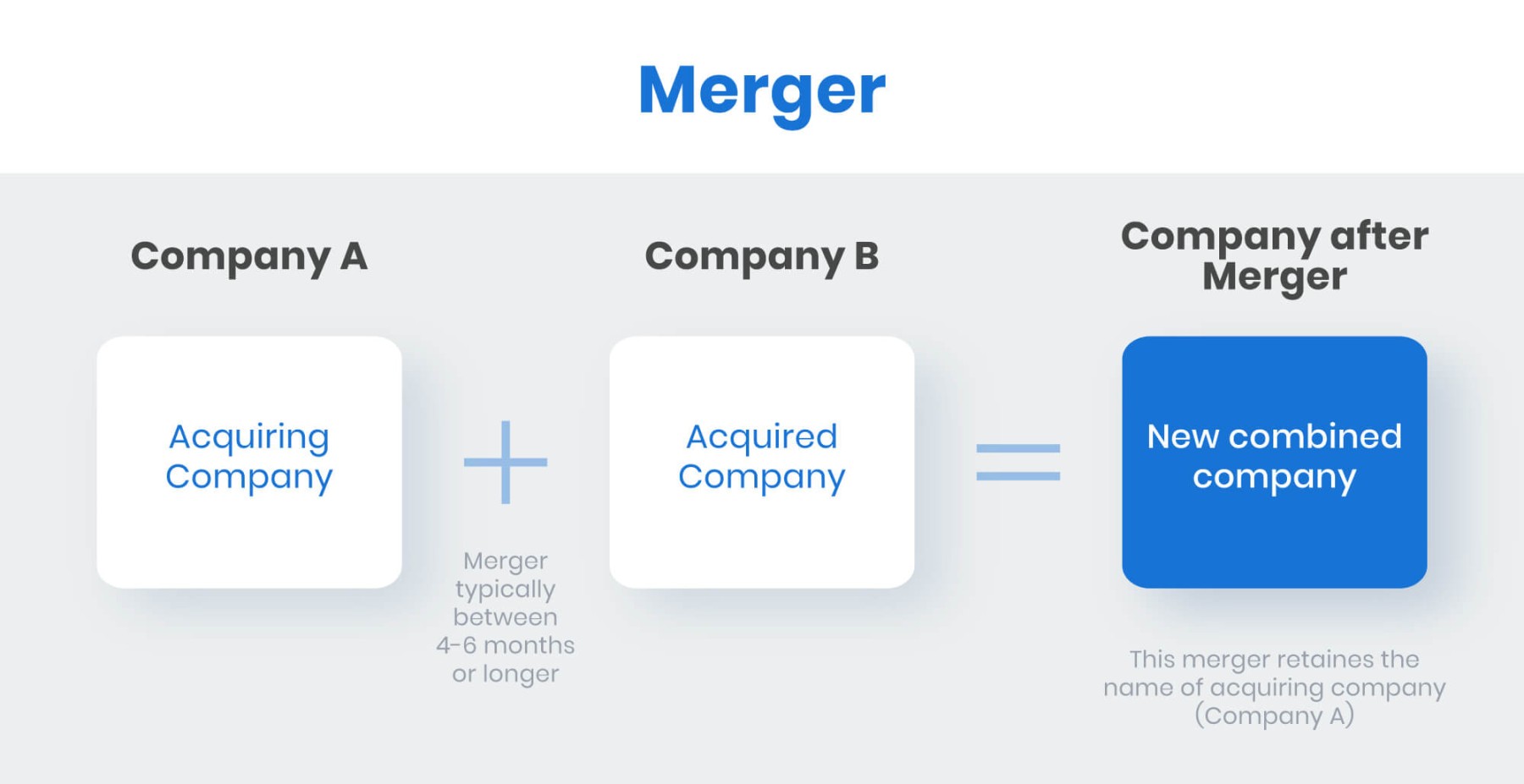 M&A Deal: Structure, Merger, Acquisition Explained in Simple Words
