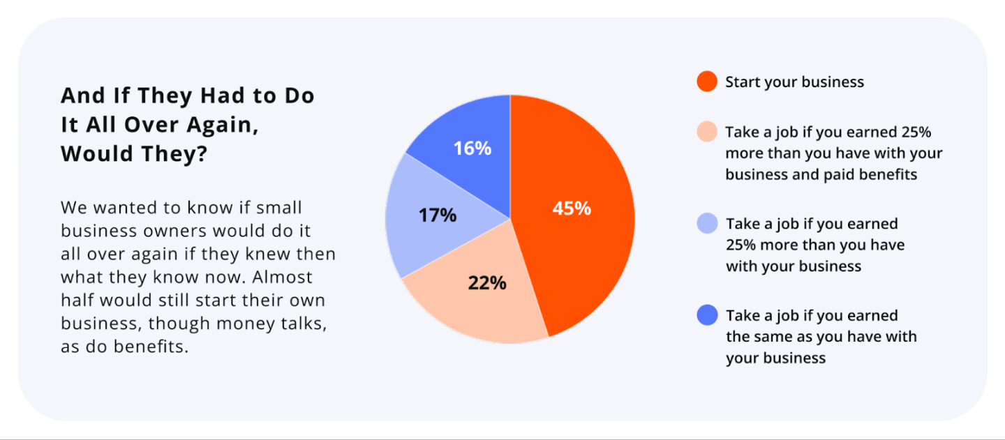 Small Business Index Report : Small Business Trends, Data, & More Small Business Index Report : Small Business Trends, Data, & More