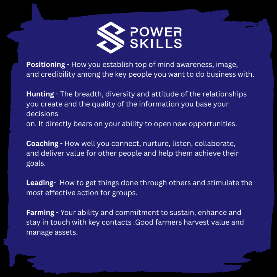 The Power Skills Defined The Power Skills Defined