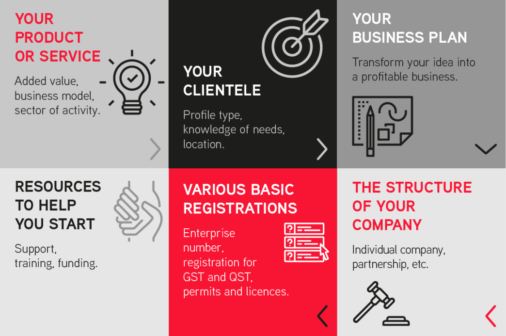 things you should know before starting your own business things you should know before starting your own business