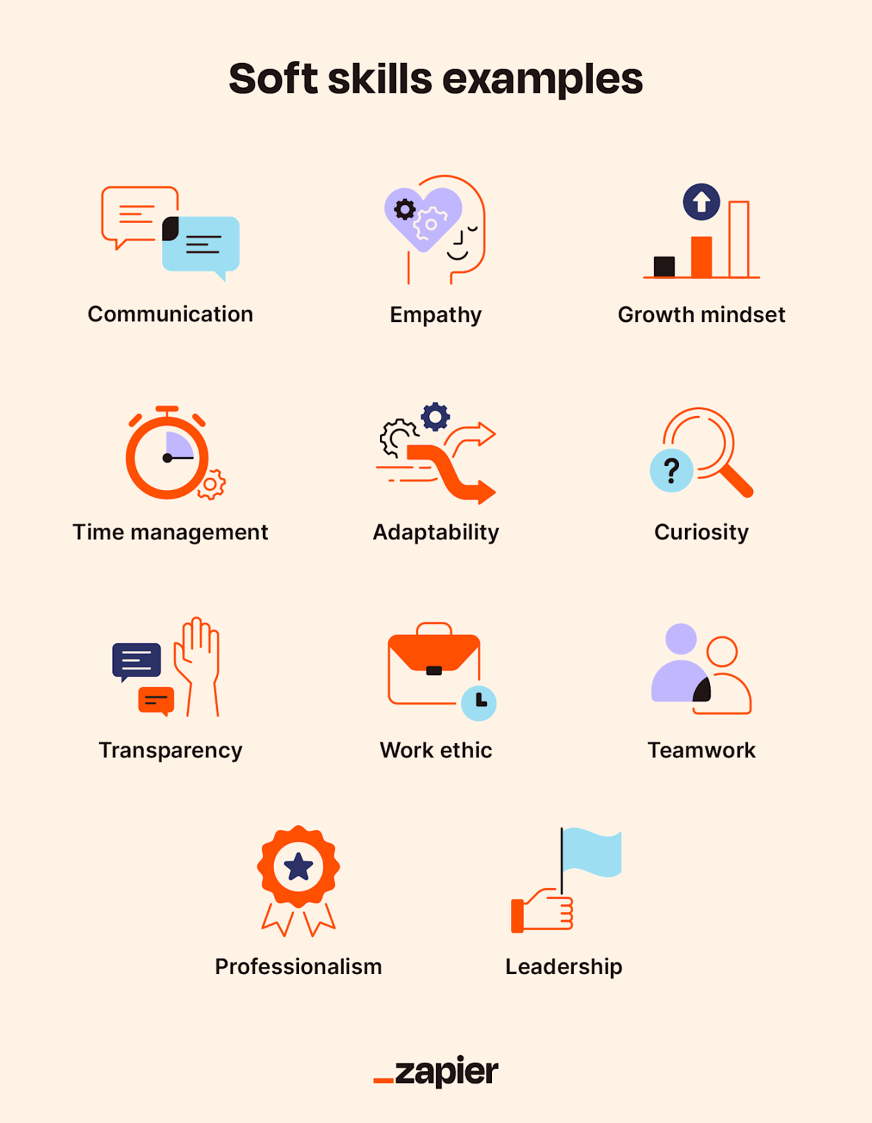 What are soft skills? + examples Zapier What are soft skills? + examples Zapier