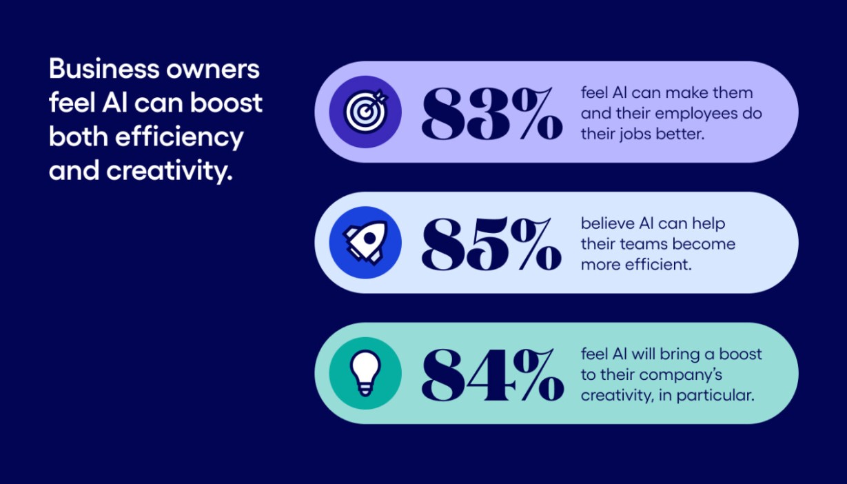 Why business owners are optimistic about AI in Bluevine Why business owners are optimistic about AI in Bluevine